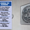 IMF's tax collection target for FY25 IMF's tax collection target for FY25