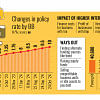 Impact of higher interest rates bangladesh  Impact of higher interest rates bangladesh