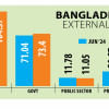 Bangladesh's External Debt Bangladesh's External Debt
