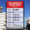 Rice import in recent years Bangladesh Rice import in recent years Bangladesh