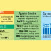 Impact of Trump trade policies on Bangladesh Impact of Trump trade policies on Bangladesh