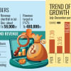 Reasons behind revenue shortfall Reasons behind revenue shortfall