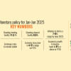 Bangladesh Bank monetary policy 2024-25 Bangladesh Bank monetary policy 2024-25