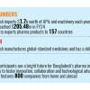 Bangladesh pharmaceutical industry growth Bangladesh pharmaceutical industry growth