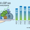 Bangladesh GDP growth FY26 Bangladesh GDP growth FY26