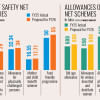Government expands social safety net beneficiaries Government expands social safety net beneficiaries
