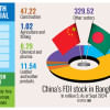 China's FDI stock in Bangladesh China's FDI stock in Bangladesh