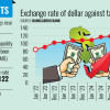Exchange rate of dollar against taka Exchange rate of dollar against taka