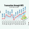 Transaction through MFS Transaction through MFS