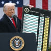 Trump's tariffs 2025 Trump's tariffs 2025