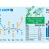 Bangladesh remittance growth Bangladesh remittance growth