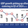 Bangladesh GDP Growth Picking Up After Cratering in Q3 of 2024 Bangladesh GDP Growth Picking Up After Cratering in Q3 of 2024