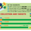 NBR revenue collection target in FY26 NBR revenue collection target in FY26