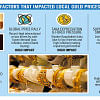 gold price hike in Bangladesh gold price hike in Bangladesh