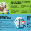 NBR Medium and Long-Term Revenue Strategy NBR Medium and Long-Term Revenue Strategy