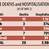 Dengue Deaths and Hospitalisations 2025 Dengue Deaths and Hospitalisations 2025