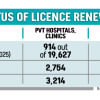 Private hospitals without renewed licences in Bangladesh Private hospitals without renewed licences in Bangladesh