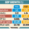 Bangladesh GDP Growth Bangladesh GDP Growth