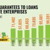 Govt Guarantees To Loans of State Enterprises Govt Guarantees To Loans of State Enterprises