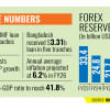 Bangladesh forex reserves Bangladesh forex reserves