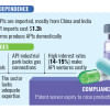 Pharmaceutical raw material import dependency Bangladesh Pharmaceutical raw material import dependency Bangladesh