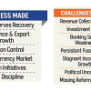 Bangladesh economic recovery 2025 Bangladesh economic recovery 2025