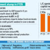 Bangladesh investment slump 2025 Bangladesh investment slump 2025