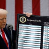 trump calls for 100 percent tariff against china & india trump calls for 100 percent tariff against china & india