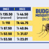 budget for dengue control in Dhaka budget for dengue control in Dhaka
