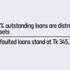 bad loans in Bangladeshi banks 2024 bad loans in Bangladeshi banks 2024