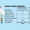 govt to drop wilful defaulter tag govt to drop wilful defaulter tag