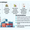 Bangladesh economic challenges  Bangladesh economic challenges