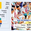 Poverty rises to 28 percent in Bangladesh 2025 Poverty rises to 28 percent in Bangladesh 2025