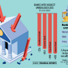 banks loss in stock market Bangladesh banks loss in stock market Bangladesh