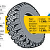 Bangladesh heavy vehicle tyres market Bangladesh heavy vehicle tyres market