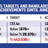 IMF loan tranche for Bangladesh IMF loan tranche for Bangladesh