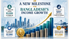 Bangladesh per capita income 2026
