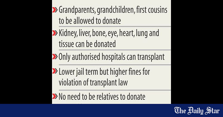 Punjab Human Organ Transplantation Authority on X: According to Islamic  teachings, organ donation is a very good deed and can be done even after  the donatee has passed away after proper undertaking