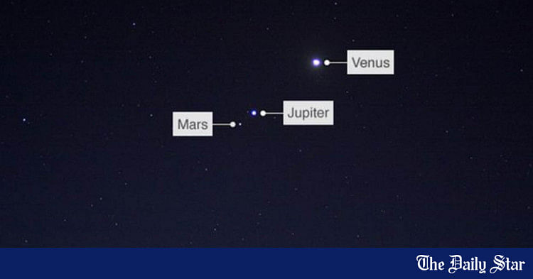 Three planets align for rare display | The Daily Star