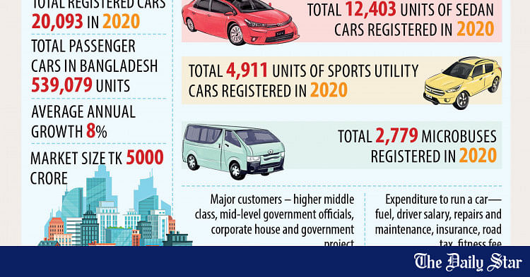 Realising the potential of Bangladesh automotive industry | The Daily Star