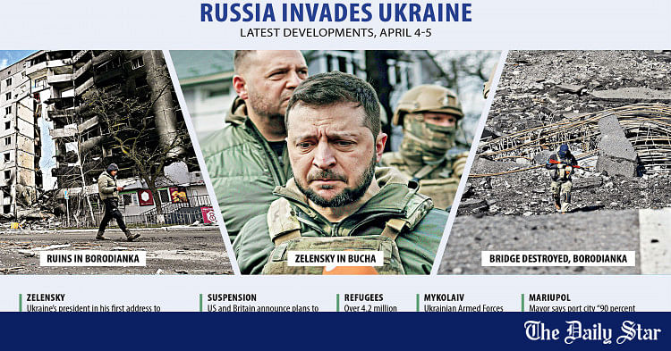 What Is Russia’s Plan ‘B’ In Ukraine? | The Daily Star