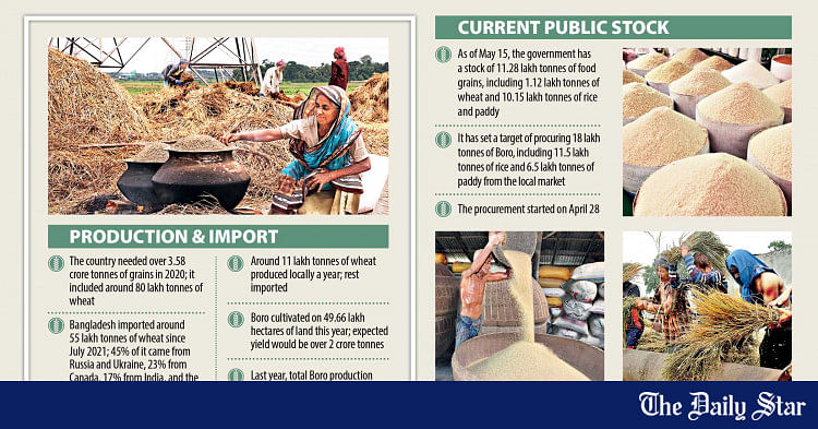 Rice production in Bangladesh: Prepare for pressure on rice | Daily Star