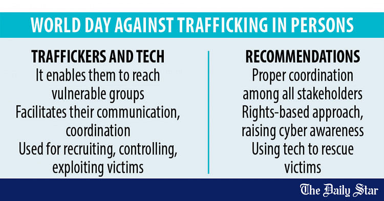 Traffickers On The Prowl Online The Daily Star 