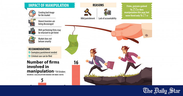 stocks-manipulation-the-daily-star