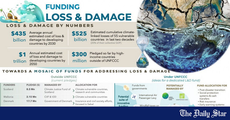 Everything You Need To Know About The Loss And Damage Fund | The Daily Star