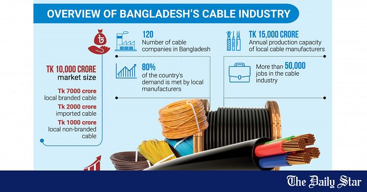 BRB Cable Industries