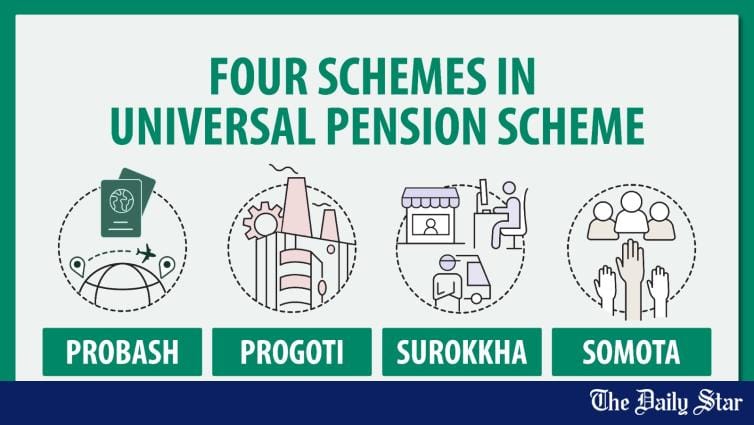 How to register for universal pension scheme - Vimarsana News