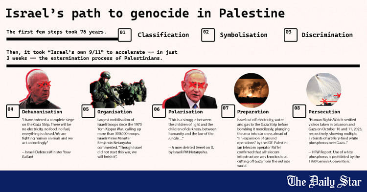 Dehumanising Palestinians: Israel’s Rhetoric Of Genocide | Daily Star