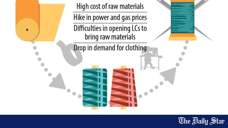 Listed textile, apparel makers struggle despite taka's fall - Vimarsana News