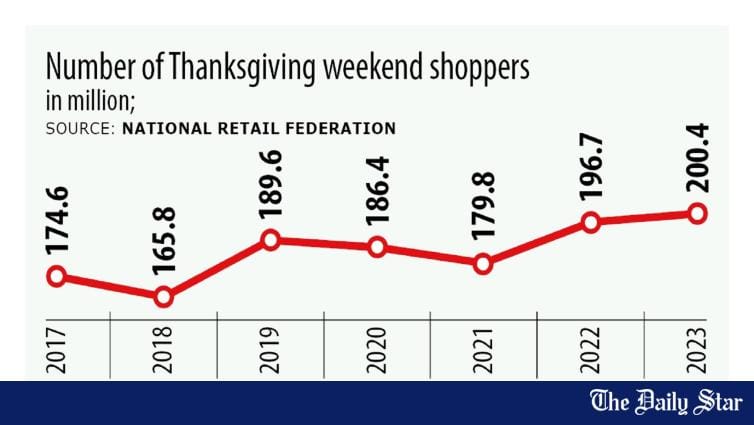 Strong rebound expected in apparel shipment to US - Vimarsana News